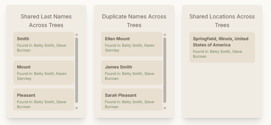 Identify common ancestors