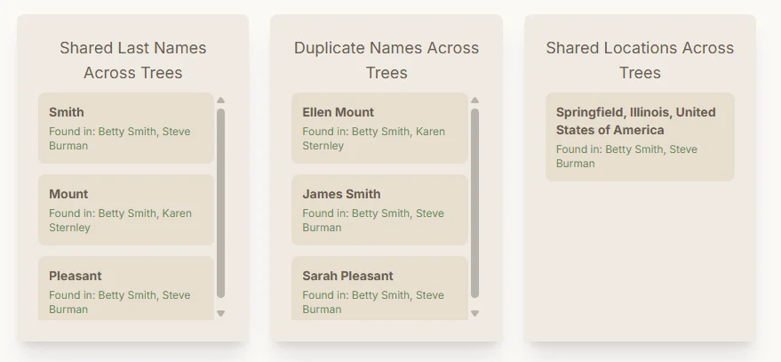 Identify common ancestors