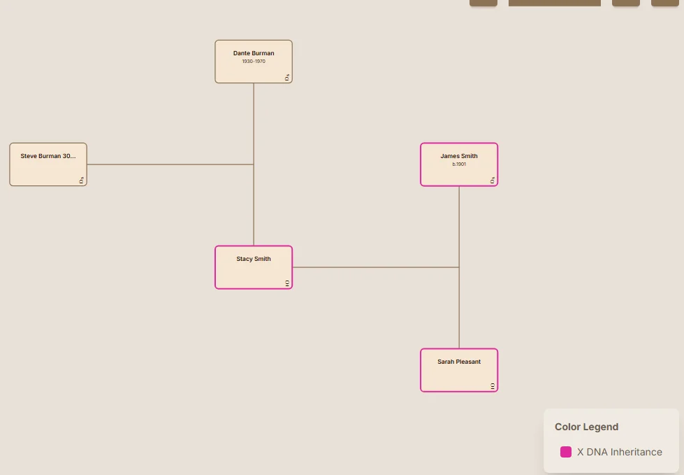 Highlight what matters